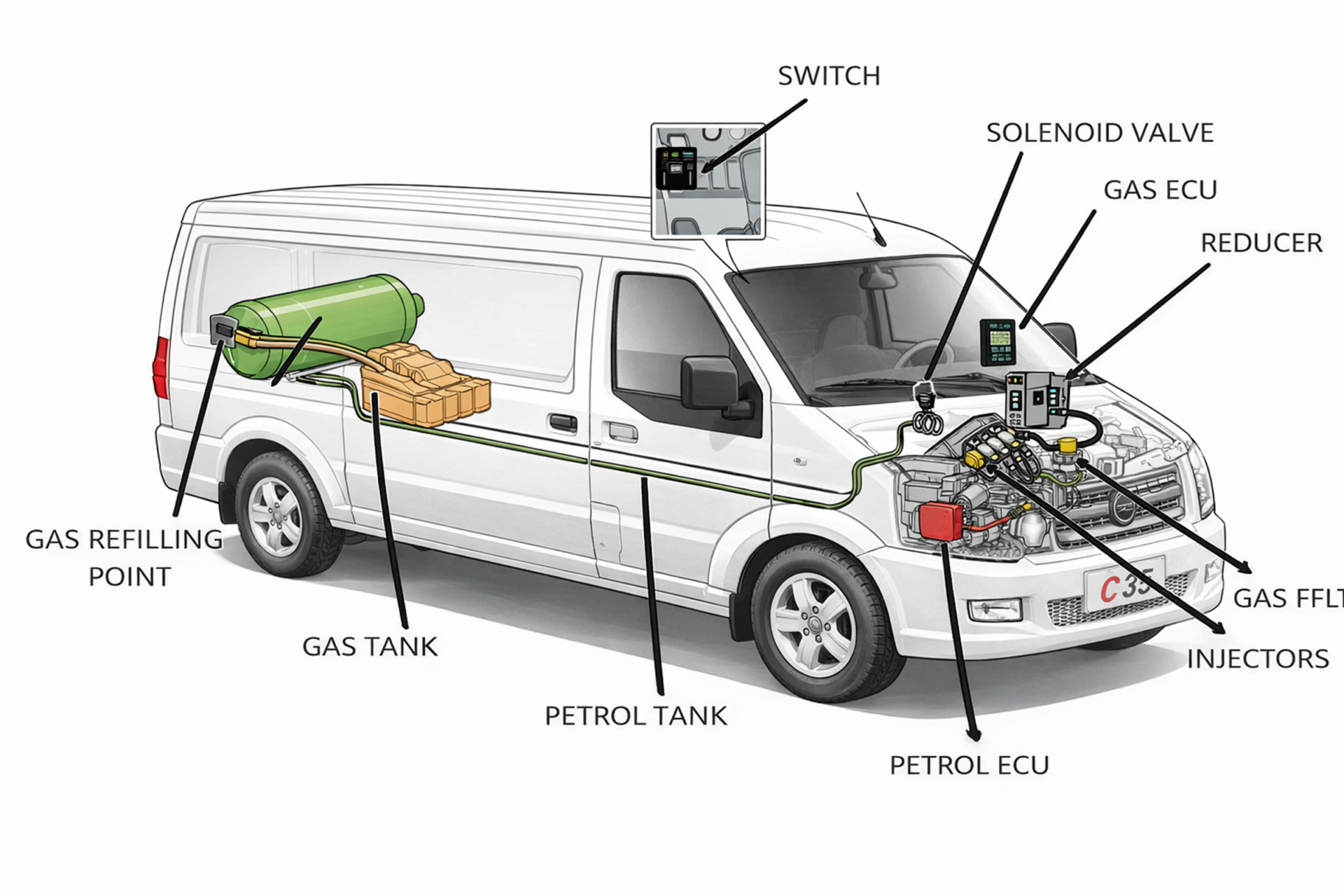 LPG Autogas conversion